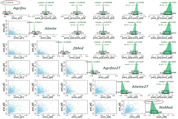 Xây dựng mô hình mô phỏng Liều – Đáp ứng giữa thuốc bảo vệ thực vật và sự lan truyền dịch bệnh trên cây hồ tiêu